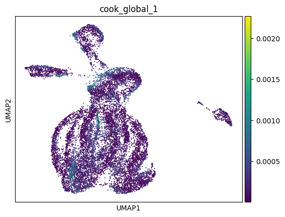 ../_images/examples_rabbits_anndata_tutorial_41_0.png